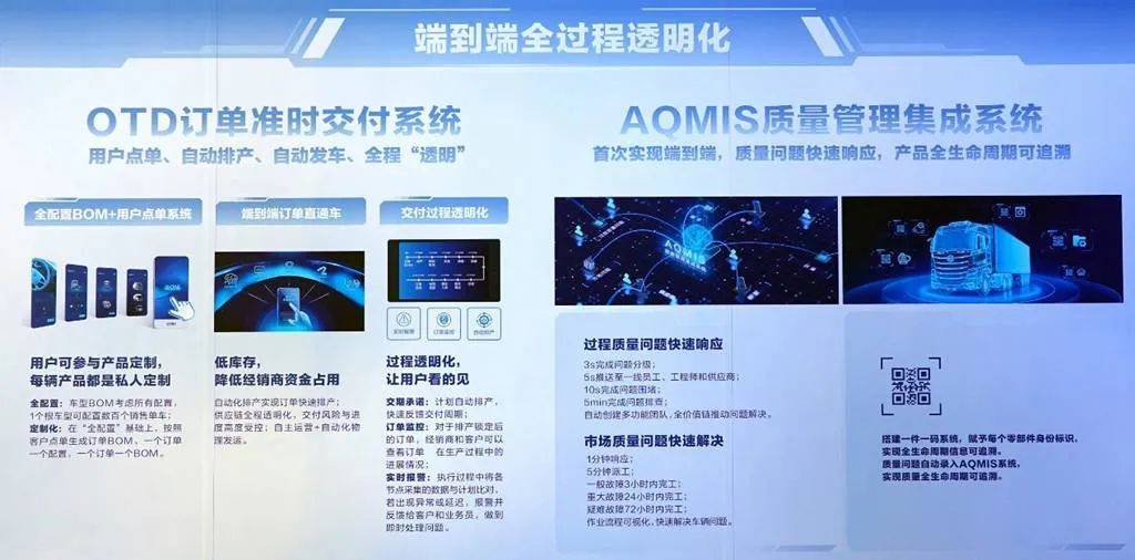 北汽重卡数字孪生智慧工厂落成投产 北京重卡首台车下线即交付，信息系统集成服务赋能智造新高度