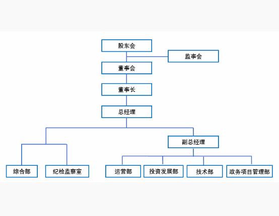 合肥市大数据资产运营 信息系统集成服务的创新与实践
