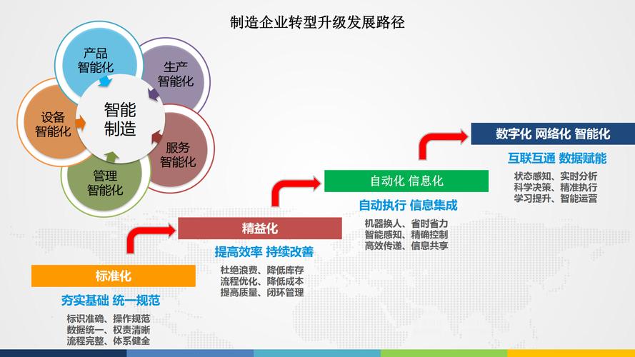 数字化工厂蓝图 从顶层规划到多系统集成的一体化架构