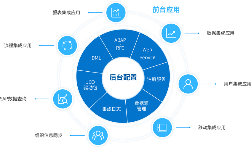 泛微OA与SAP系统集成解决方案 构建企业信息系统的无缝桥梁
