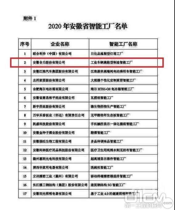 安徽合力“工业车辆离散型制造智能工厂”入选2020年安徽省智能工厂 信息系统集成服务的制胜之道